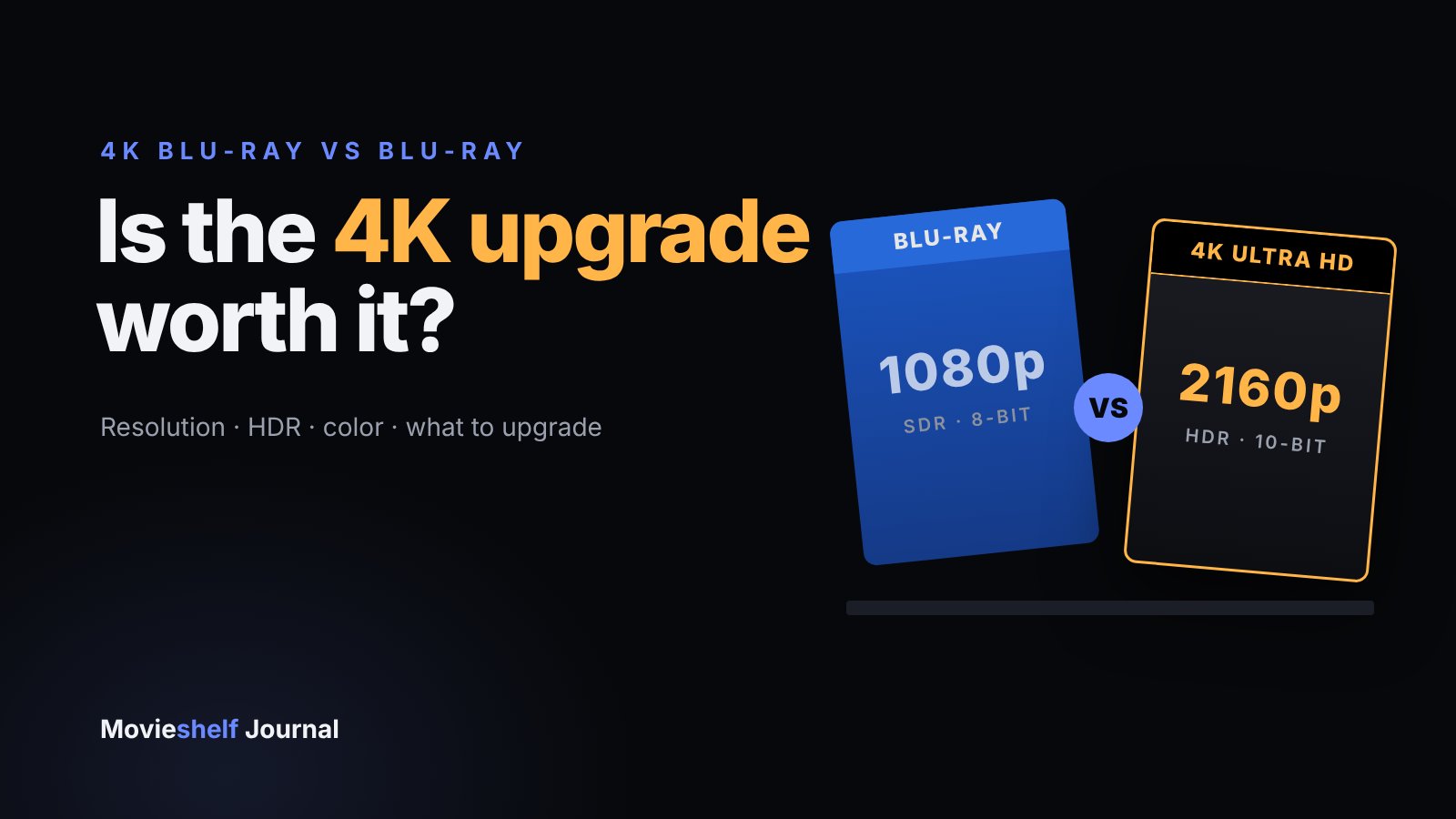 A blue Blu-ray case marked 1080p beside a black 4K Ultra HD case marked 2160p, next to the headline Is the 4K upgrade worth it?