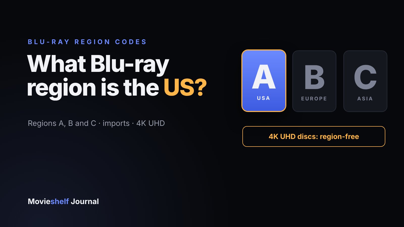 Three Blu-ray region badges labelled A, B and C next to the headline What Blu-ray region is the US?